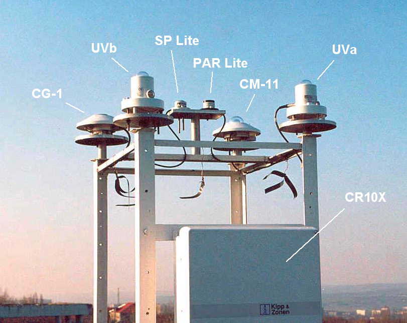 Stationary platform with sensors for global solar radiation measurements and with datalogger CR10X-4M